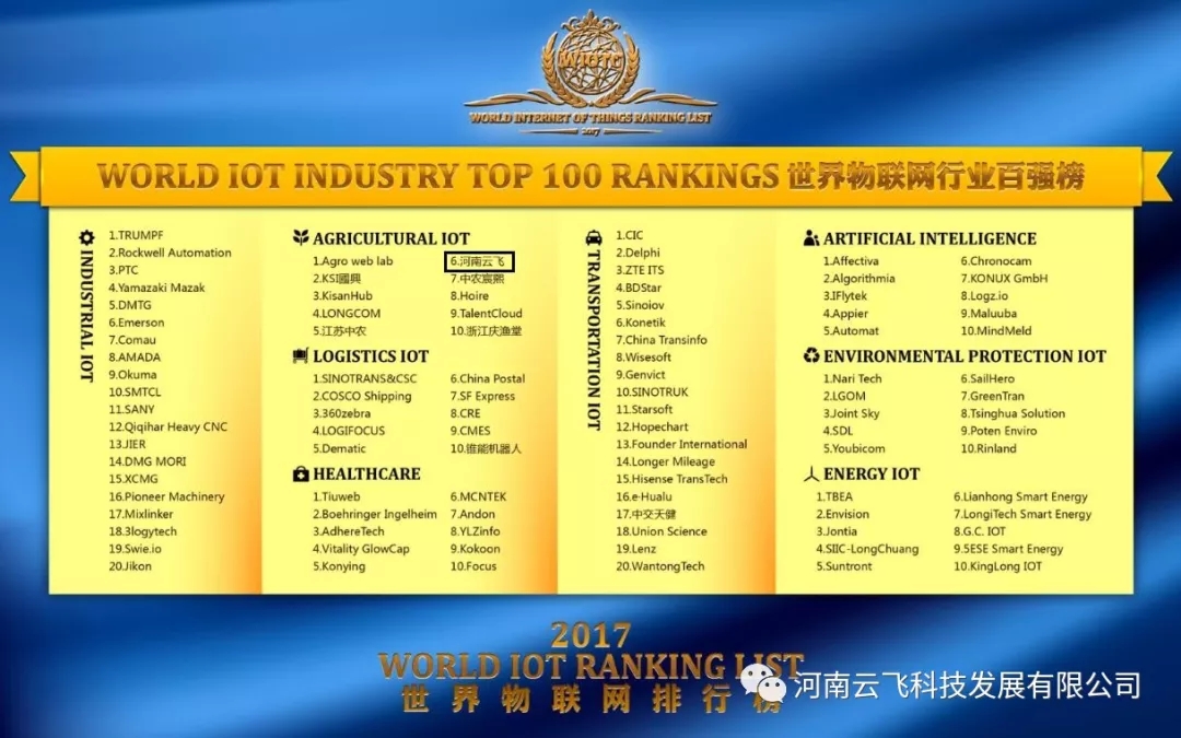(lin)W(wng)ИI(y)?gu)?qing)񲿷ְwƼɹAgriculture IOT/r(nng)I(y)(lin)W(wng)