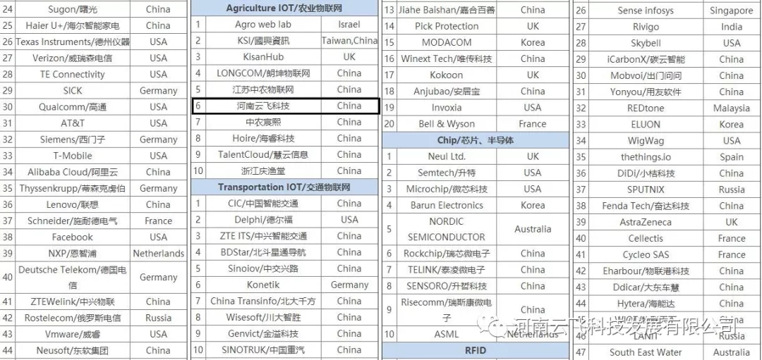 wƼAgriculture IOT/r(nng)I(y)(lin)W(wng)6Ї(gu)3